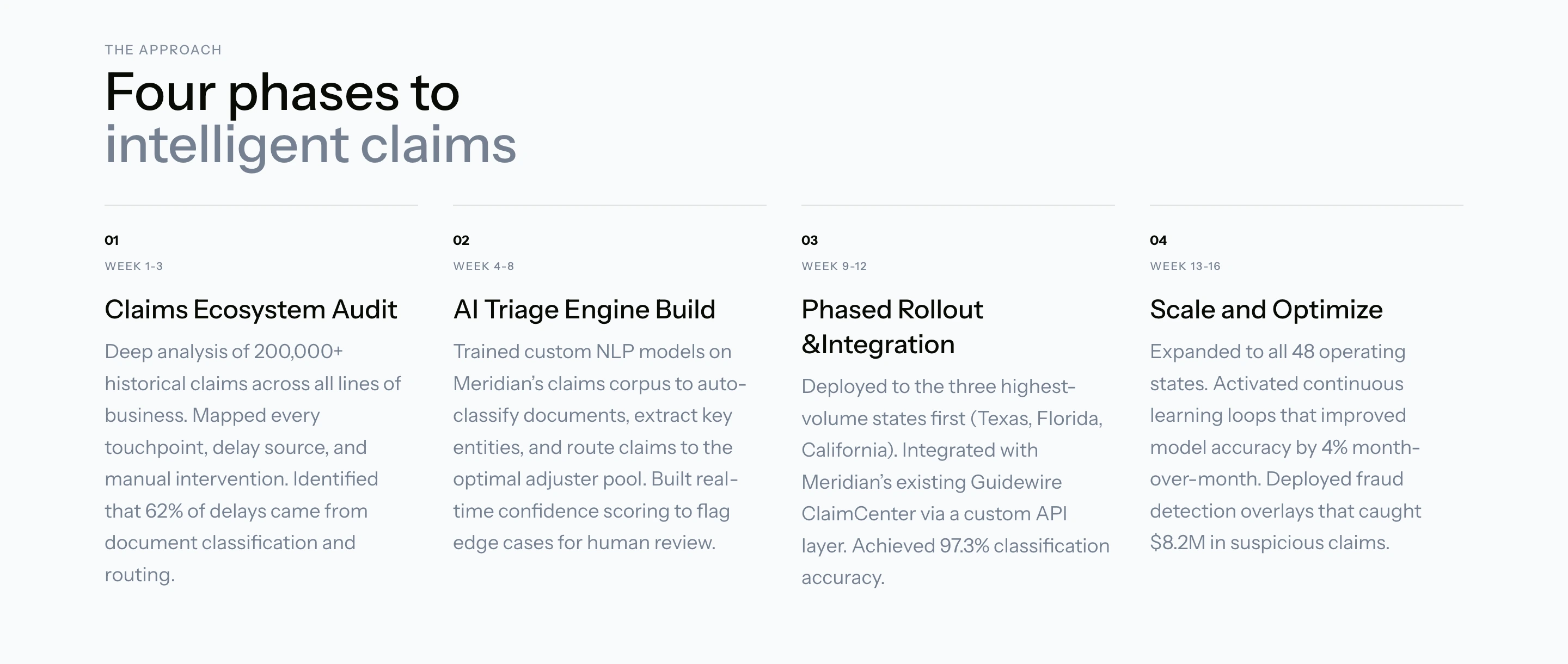 StatixFlow Next.js Tailwind Template